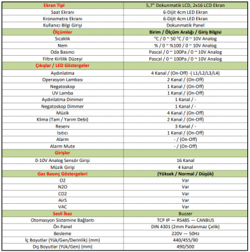 Ameliyathane Kontrol Panosu